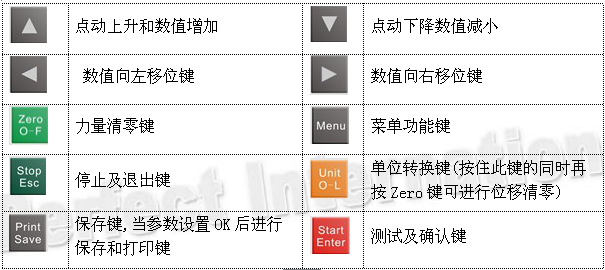 成人夜色视频控制面板功能介绍