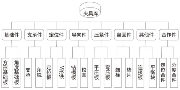 成人夜色视频夹具分类示意图